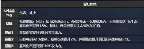 猫之城疯人院技能涂鸦是什么 猫之城疯人院技能涂鸦介绍