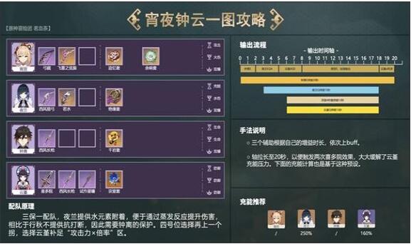 原神宵夜钟云阵容怎么玩 宵夜钟云队伍搭配攻略分享