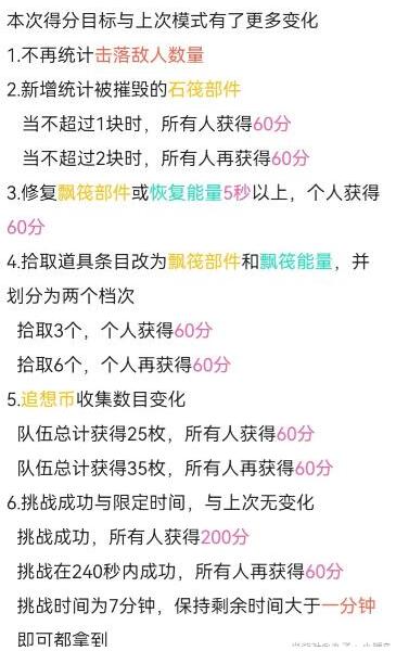 原神追想练行第六天怎么拿高分 追想练行第六天高分攻略