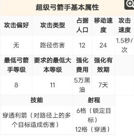 部落冲突超级弓箭手怎么用 超级弓箭手使用详解