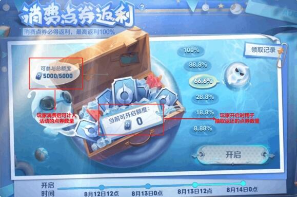 王者荣耀消费点券返利上限是多少 消费点券返利上限介绍