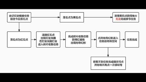 光遇破晓季第二个任务怎么做 光遇破晓季第二个任务攻略