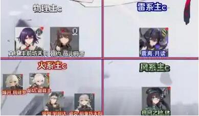 深空之眼国常立阵容怎么搭配 深空之眼国常立阵容搭配推荐