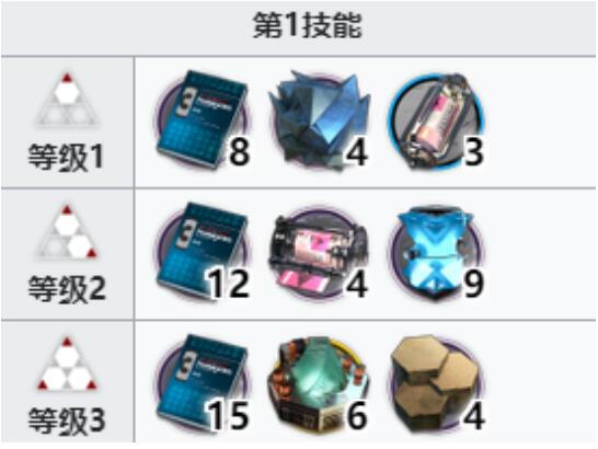 明日方舟百炼嘉维尔专精材料有哪些 明日方舟百炼嘉维尔专精材料一览