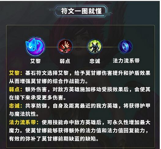 英雄联盟手游莫甘娜天赋符文怎么搭配 英雄联盟手游莫甘娜天赋符文搭配攻略