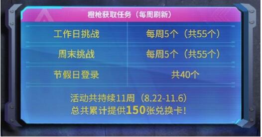 使命召唤手游传说四选一活动怎么玩 使命召唤手游传说四选一活动攻略
