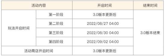 雕琢童心活动玩法分享 原神雕琢童心活动玩法攻略