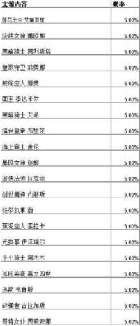 英雄联盟手游战斗之夜宝箱皮肤有那些 英雄联盟手游战斗之夜宝箱皮肤一览