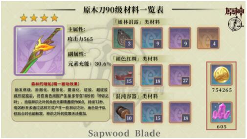 原神原木刀使用角色有哪些 原神原木刀使用角色推荐