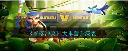 部落冲突大本营升级需要什么物品 部落冲突大本营升级表