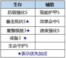 数码宝贝：新世纪力神比多兽天赋及插件怎么选择 力神比多兽天赋及插件选择推荐