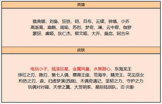 王者荣耀9月碎片商店更新了什么 王者荣耀9月碎片商店更新一览