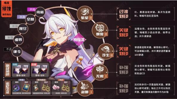 崩坏3乐土女王响指流怎么个玩法 崩坏3乐土女王响指流玩法分享