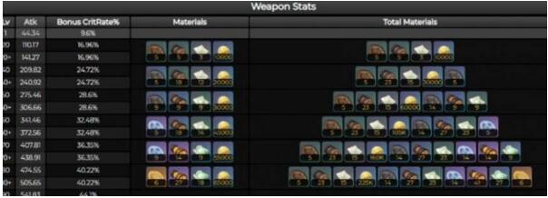 原神圣显之钥突破材料是什么怎么获取 原神圣显之钥突破材料是什么获取方法