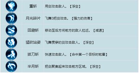 龙之谷世界战士技能怎么加点 龙之谷世界战士技能加点攻略