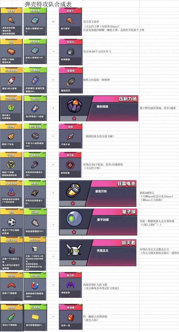 弹壳特攻队武器该怎么组合 弹壳特攻队武器组合教学