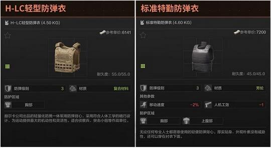 暗区突围三级甲怎么选择 暗区突围三级甲选择推荐