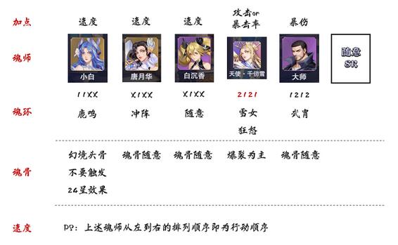 斗罗大陆魂师对决极限战境第二期蚕梦幽蝶怎么打 斗罗大陆魂师对决极限战境第二期蚕梦幽蝶打法攻略