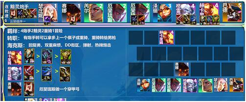 云顶之弈黯灵四炮阵容怎么搭配 云顶之弈黯灵四炮最强阵容搭配介绍