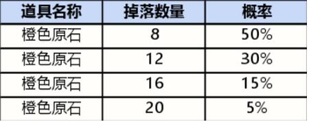英雄联盟手游战利品宝箱皮肤有什么奖励 英雄联盟手游战利品宝箱皮肤奖励详细分享