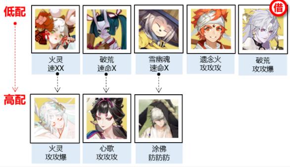 阴阳师神武行怎么玩 神武行阵容推荐