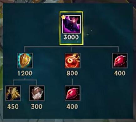 英雄联盟艾卡西亚之韧装备怎么样 英雄联盟艾卡西亚之韧装备介绍