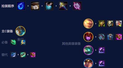 金铲铲之战s7.5龙神阵容怎么玩 s7.5龙神阵容怎么玩