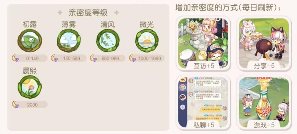 奥比岛手游清风亲密度等级是多少 奥比岛手游清风亲密度一览