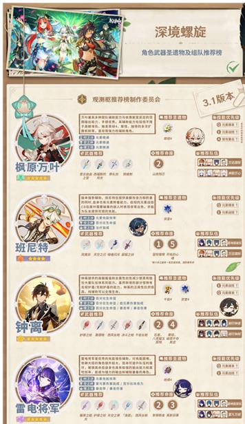 原神3.1深境哪些角色强度高 原神3.1深境哪些角色强度高