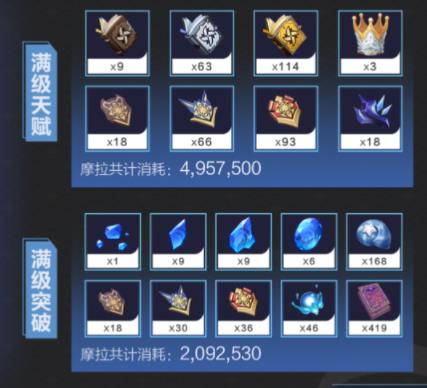 原神公子技能材料是什么 公子技能天赋材料一览