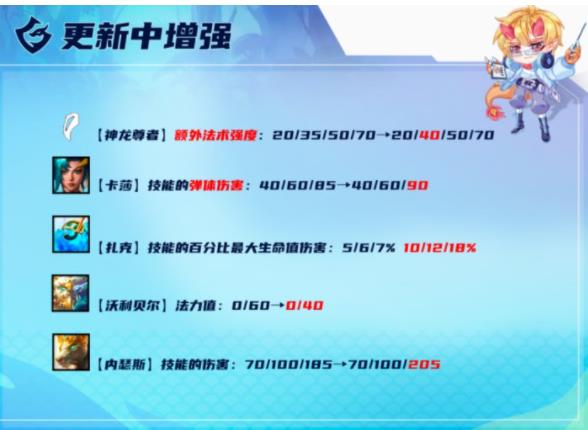 云顶之弈神龙卡莎阵容怎么搭配 神龙卡莎阵容装备搭配攻略