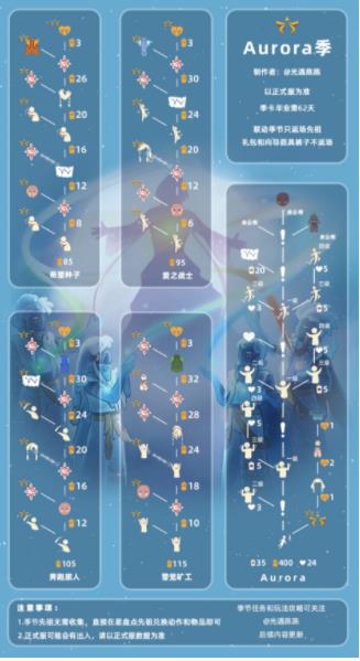 光遇欧若拉联动怎么兑换 欧若拉联动兑换图