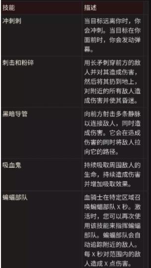 暗黑破坏神不朽血骑士怎么样 暗黑破坏神不朽血骑士技能介绍