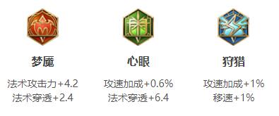 《王者荣耀》S29赛季金蝉出装攻略