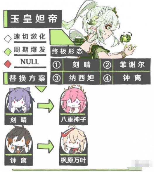 原神玉皇妲帝怎么玩 玉皇妲帝输出手法介绍