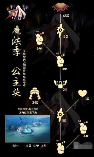 光遇11.3复刻先祖能兑换什么 光遇11.3复刻先祖兑换图2022