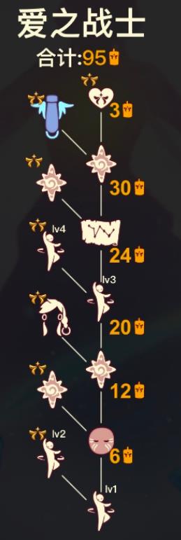 光遇欧若拉季爱之战士怎么兑换 光遇欧若拉季爱之战士兑换一览