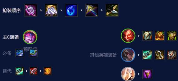 金铲铲之战s7.5屠龙莉莉娅阵容怎么玩 莉莉娅主c阵容介绍