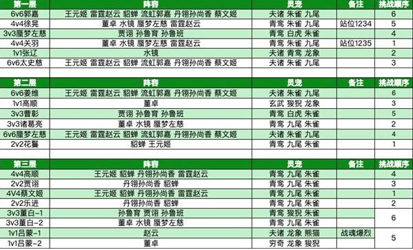 三国志幻想大陆探骊寻珠第六章怎么过 三国志幻想大陆探骊寻珠第六章攻略
