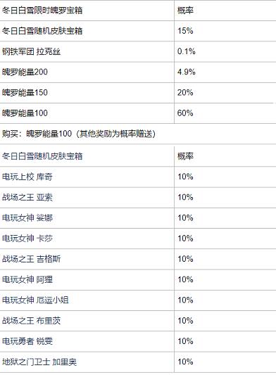 英雄联盟手游冬日白雪宝箱概率是多少 英雄联盟手游冬日白雪宝箱概率一览