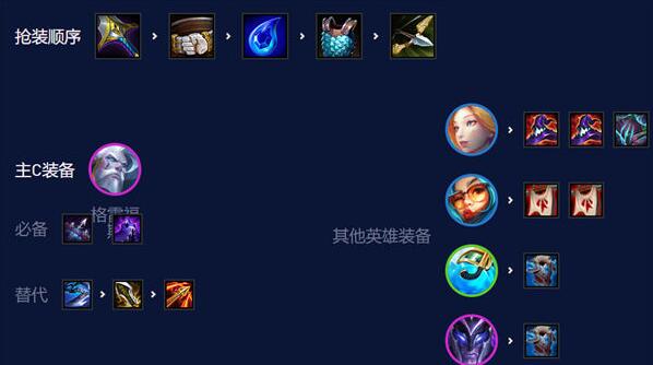 金铲铲之战碧波龙男枪阵容怎么玩 金铲铲之战碧波龙男枪阵容玩法攻略