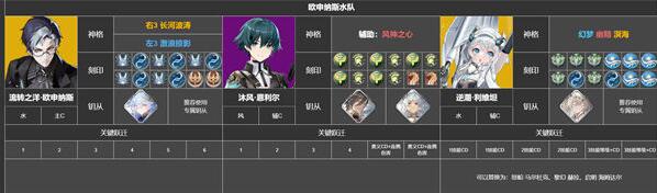 深空之眼流转之洋怎么配队 深空之眼流转之洋配队攻略