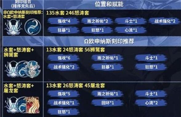 深空之眼欧申纳斯刻印怎么搭配 深空之眼欧申纳斯刻印搭配攻略