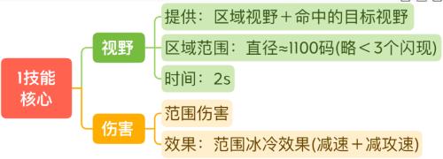 王者荣耀S29王昭君怎么连招 S29赛季王昭君连招教学