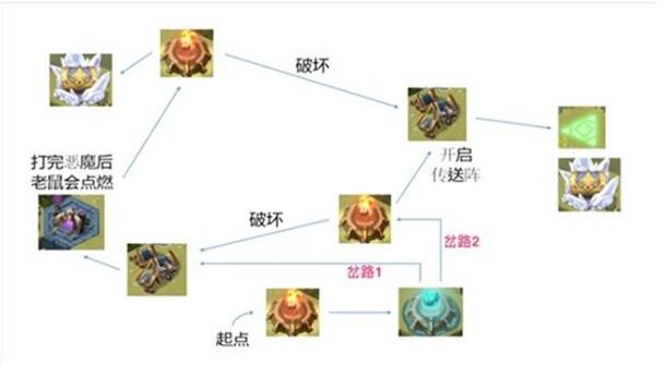 剑与远征涌潮林地怎么过 剑与远征涌潮林地过关攻略