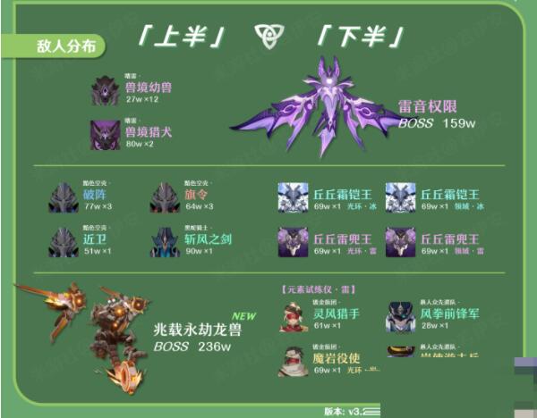 原神3.2深渊12层满星怎么打 原神3.2深渊12层满星打法攻略