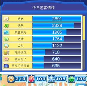 游乐园梦物语情绪与点数怎么获取 情绪与点数获取攻略