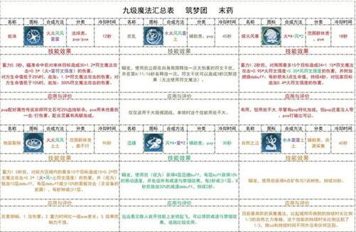 创造与魔法九级魔法怎么合成 创造与魔法九级魔法合成攻略