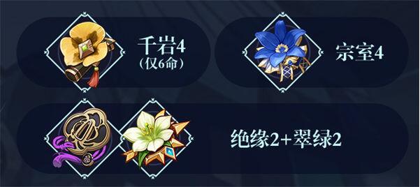 原神珐露珊武器圣遗物怎么选择 原神珐露珊武器圣遗物推荐