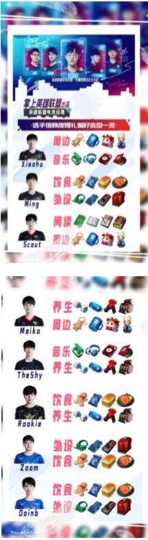 英雄联盟电竞经理怎么提升选手信赖度 选手信赖度提升方法